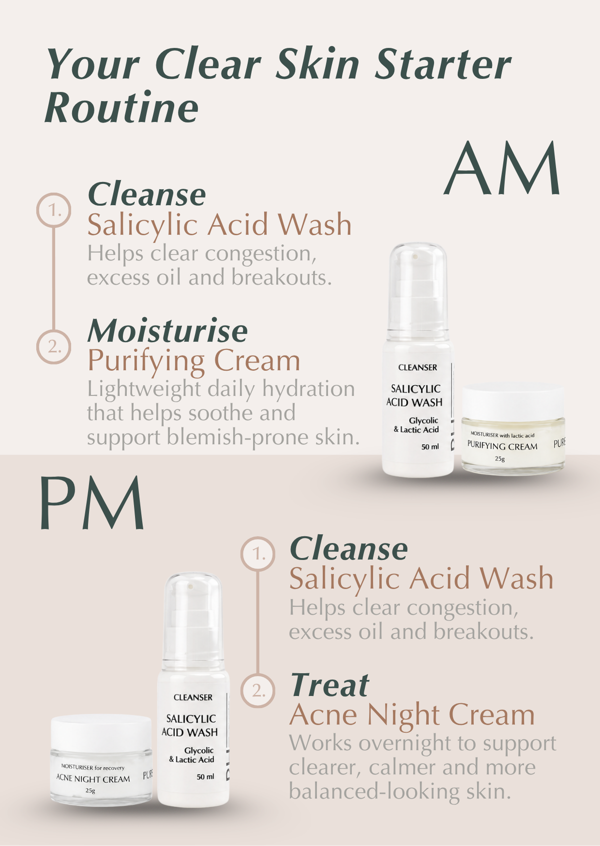 Clarifying Travel Set