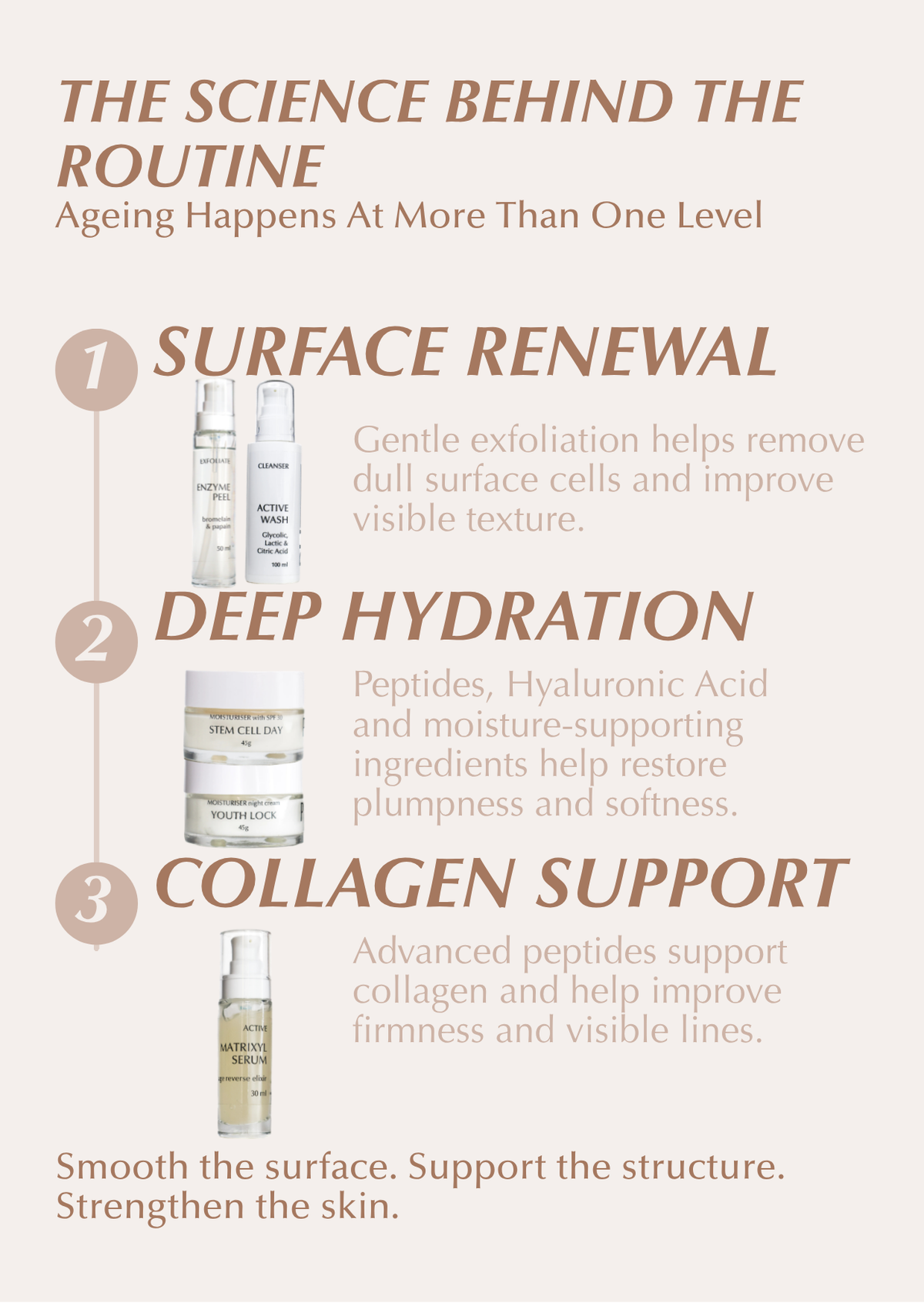 Executive Anti-Ageing Set