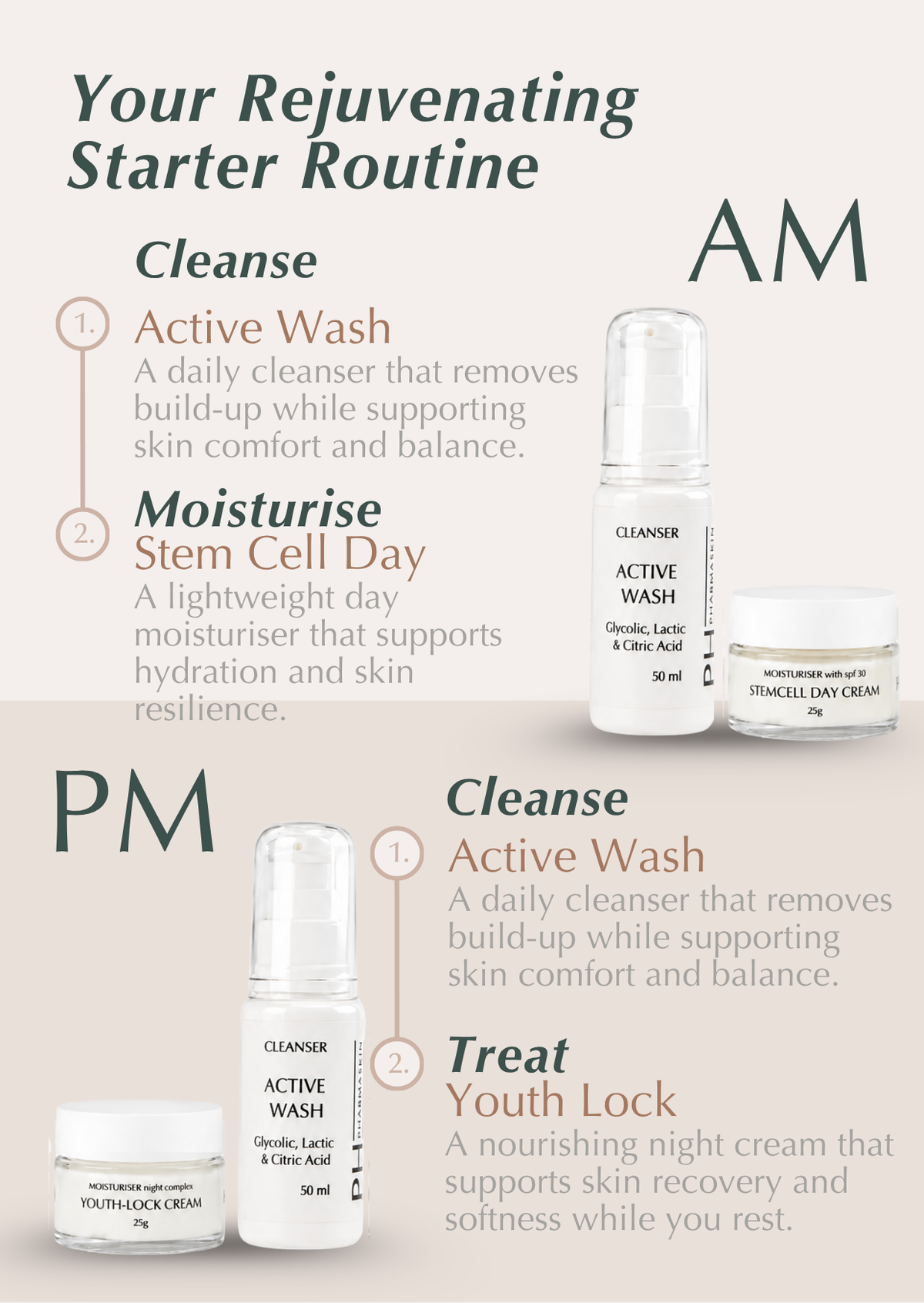 Rejuvenating Travel Set