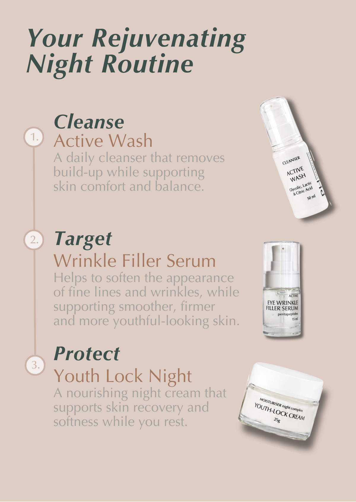 Standard Anti-Ageing Set