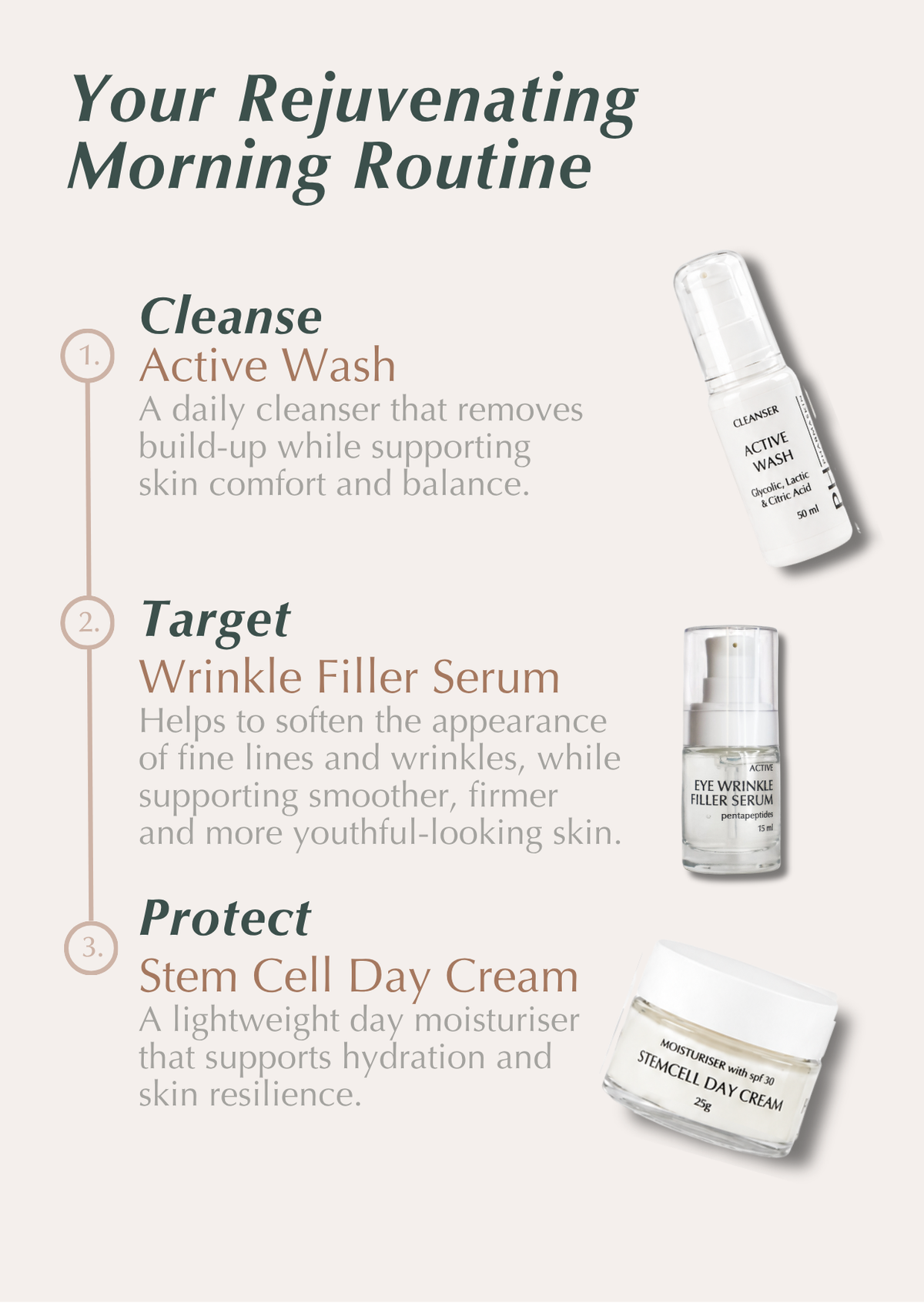 Standard Anti-Ageing Set